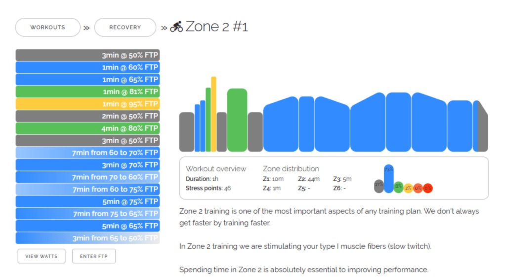 Zone 2
